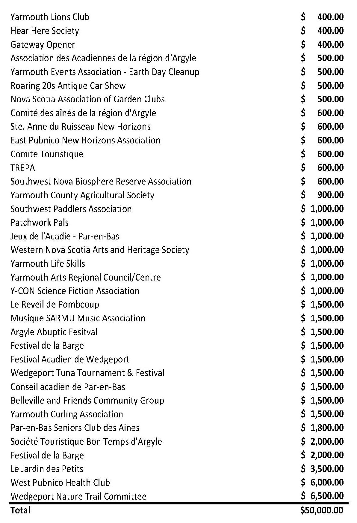 2024 Spring Grants to Organizations Ad